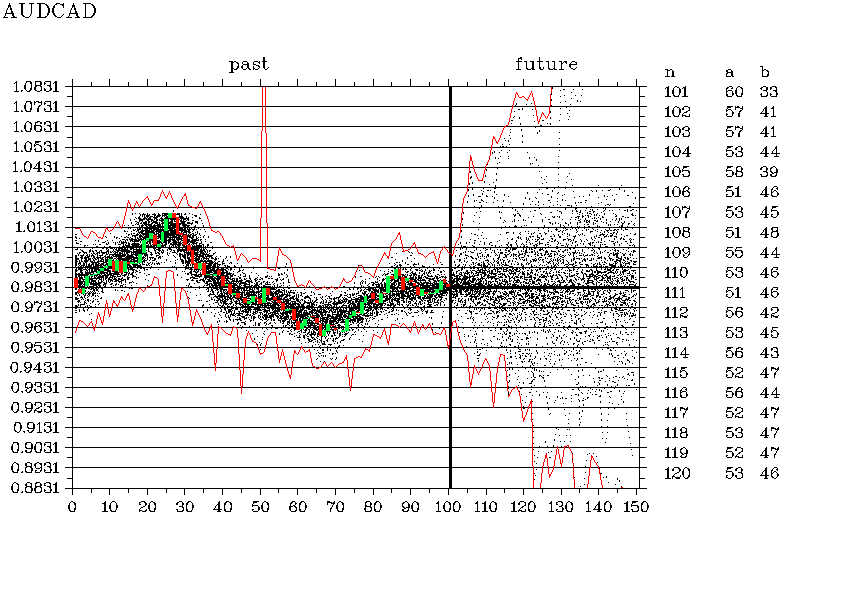 AUDCAD