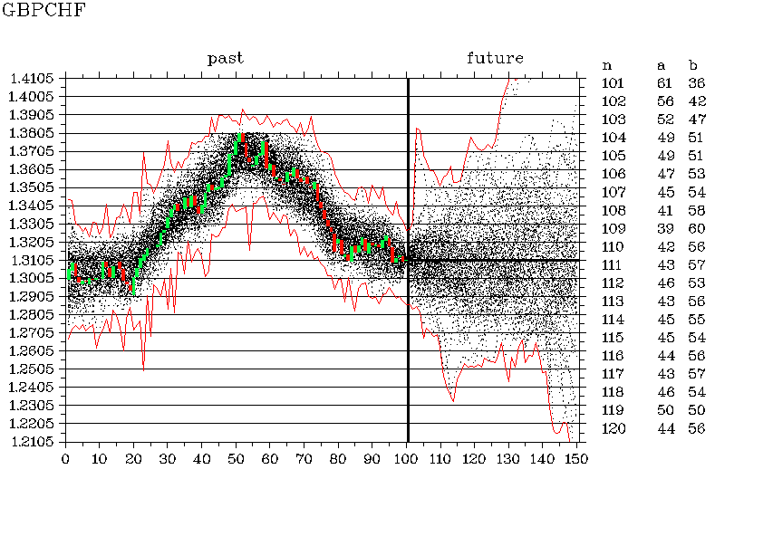 GBPCHF