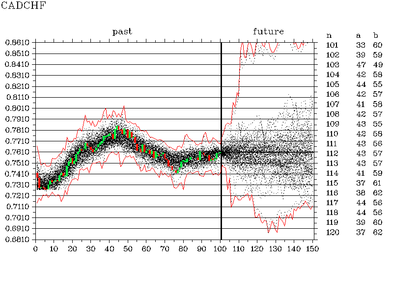 CADCHF