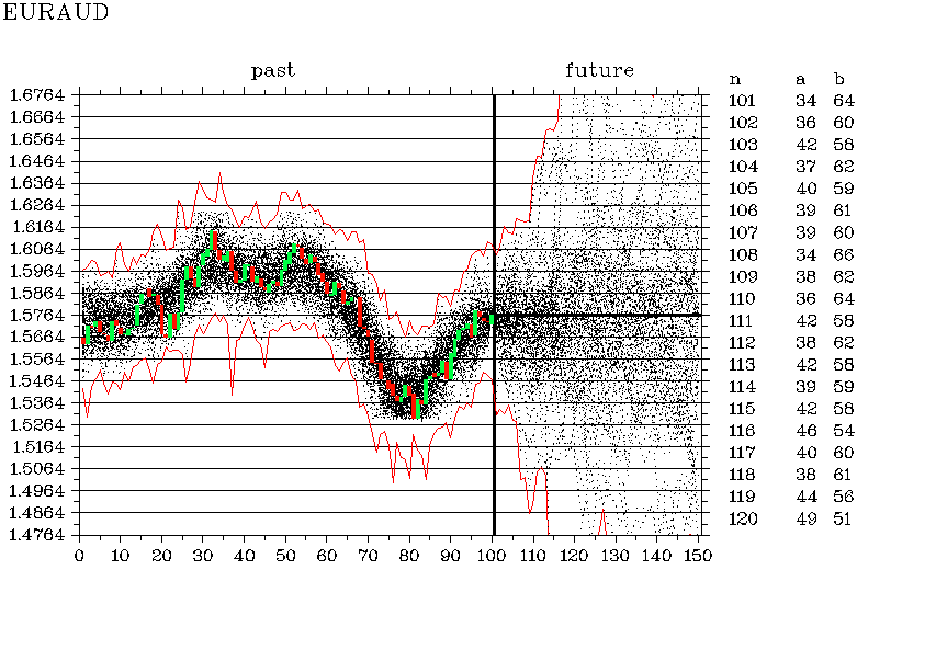 EURAUD