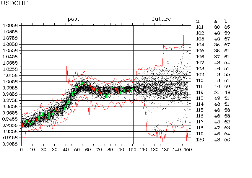 USDCHF