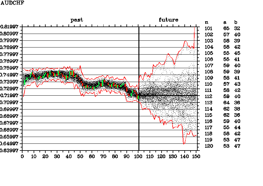 AUDCHF