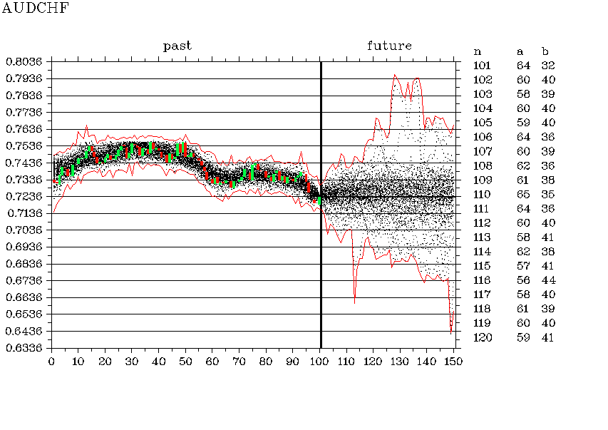 AUDCHF