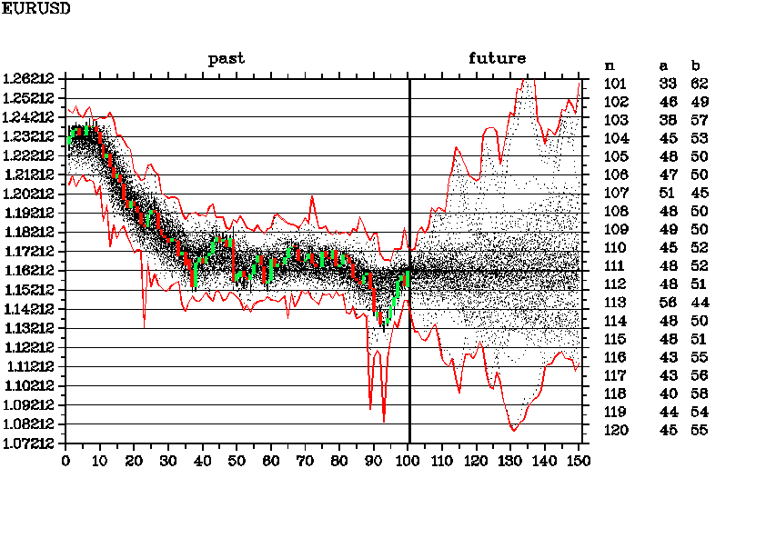 EURUSD