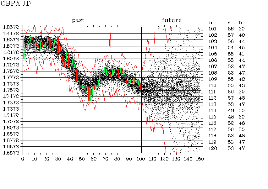 GBPAUD