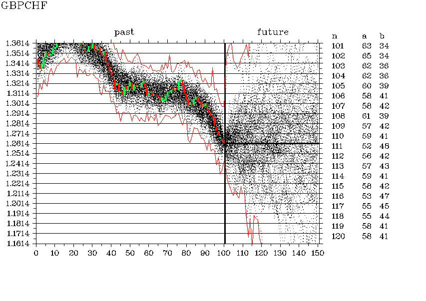 GBPCHF