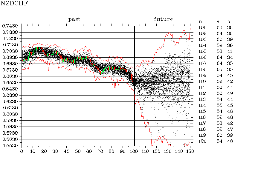 NZDCHF