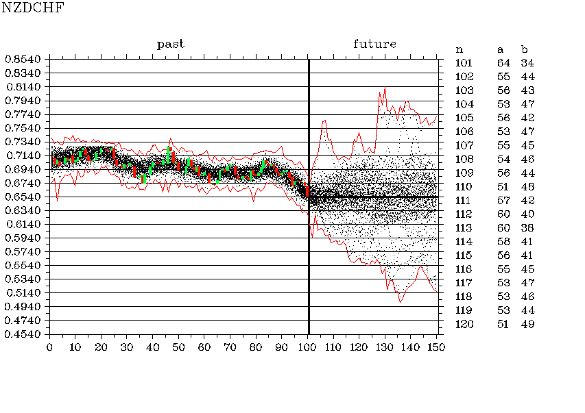 NZDCHF