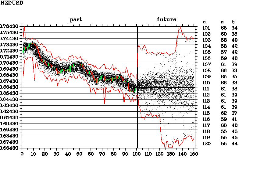 NZDUSD