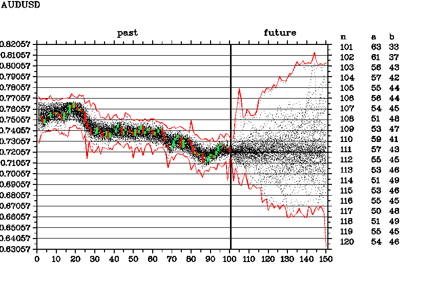 AUDUSD