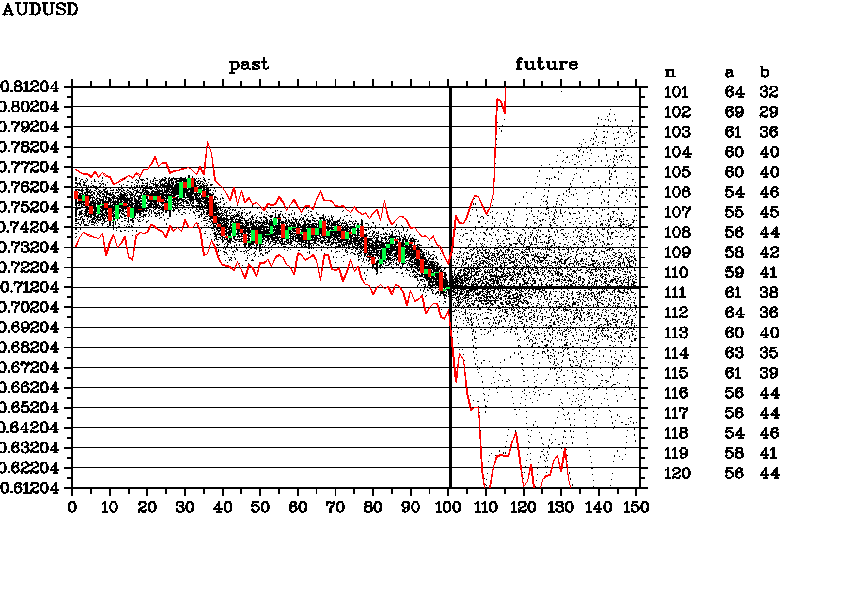 AUDUSD