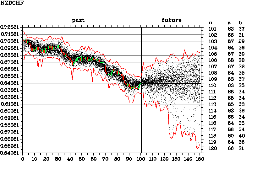 NZDCHF