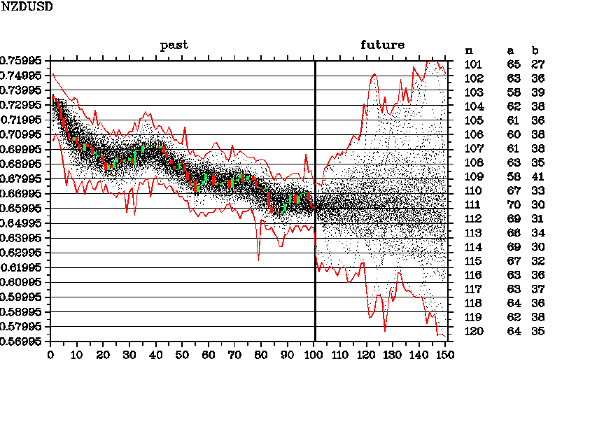 NZDUSD