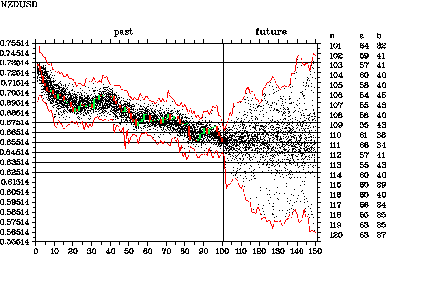 NZDUSD