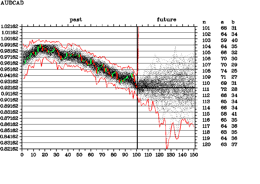 AUDCAD