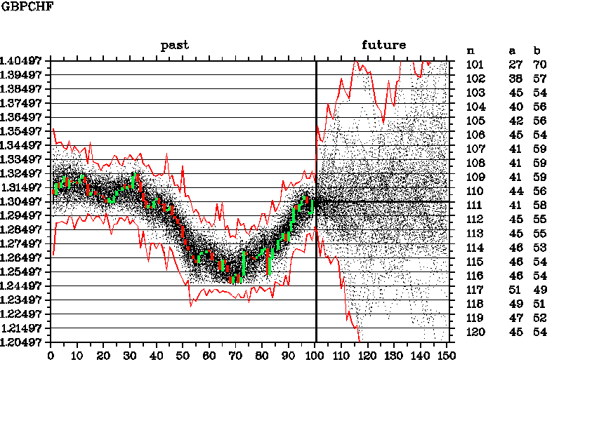 GBPCHF