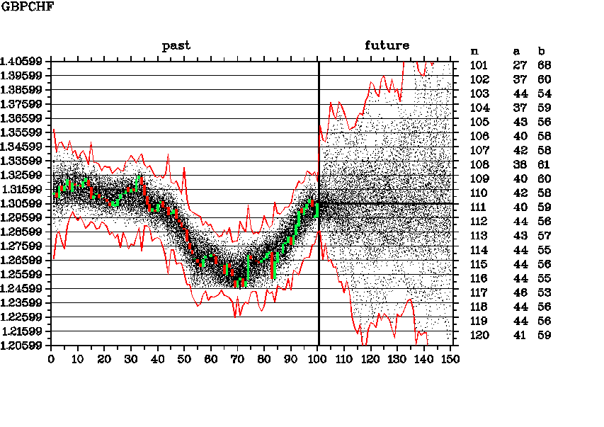 GBPCHF