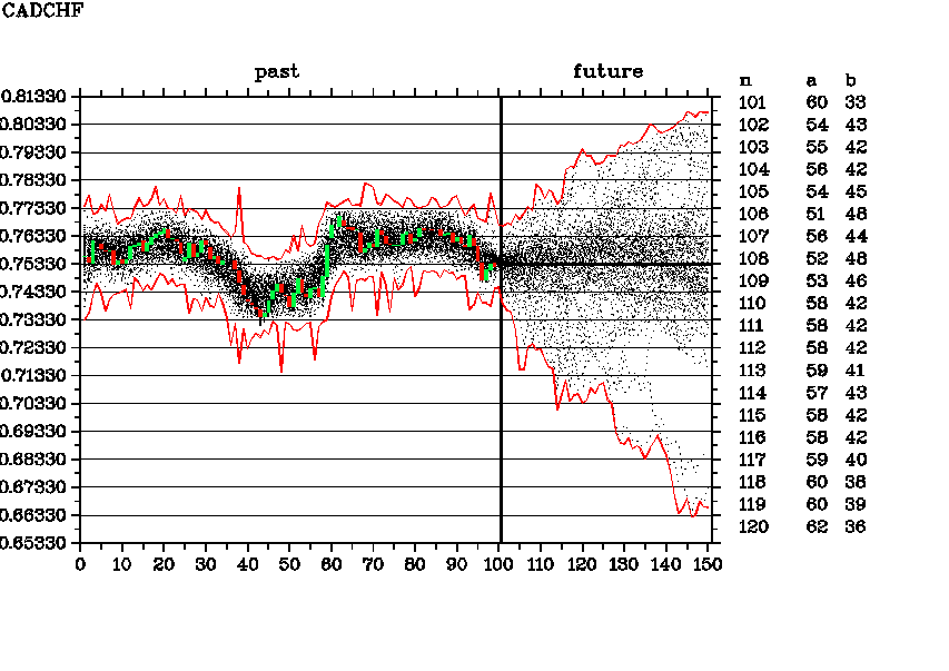 CADCHF