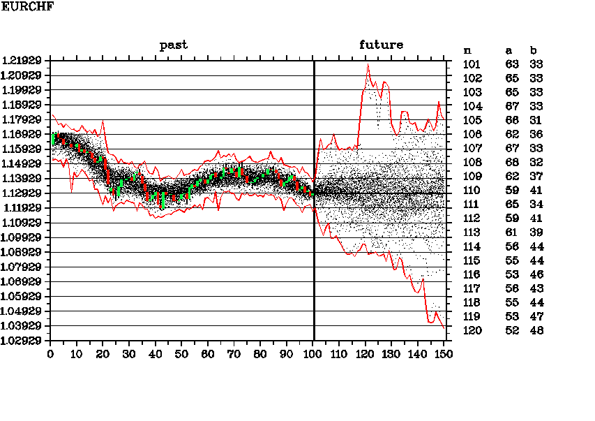 EURCHF