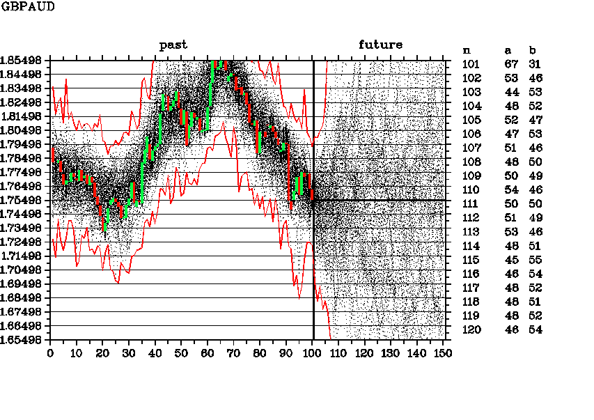 GBPAUD