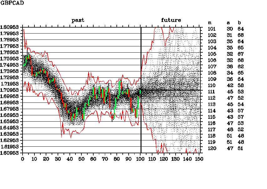 GBPCAD