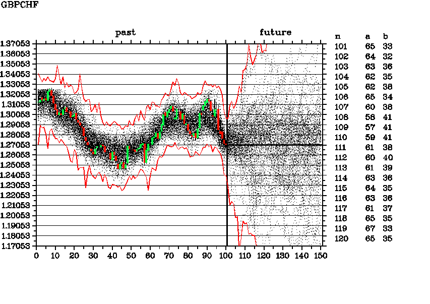 GBPCHF