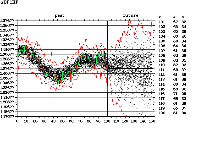 GBPCHF