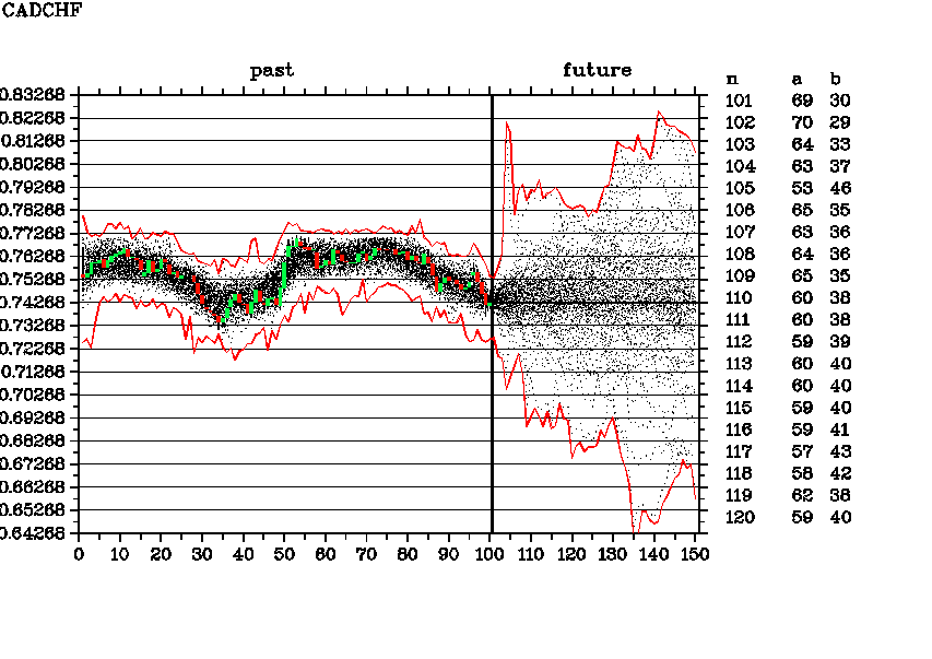 CADCHF