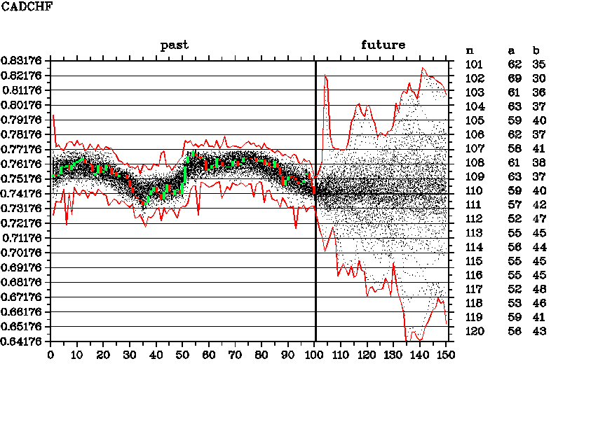 CADCHF