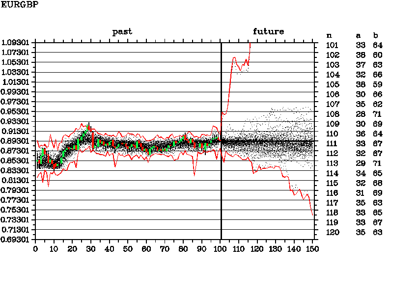 Weekly forecast