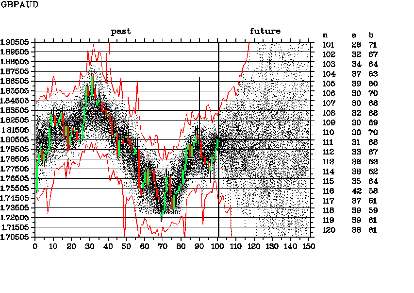 GBPAUD