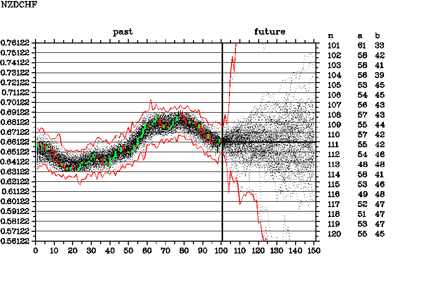 NZDCHF