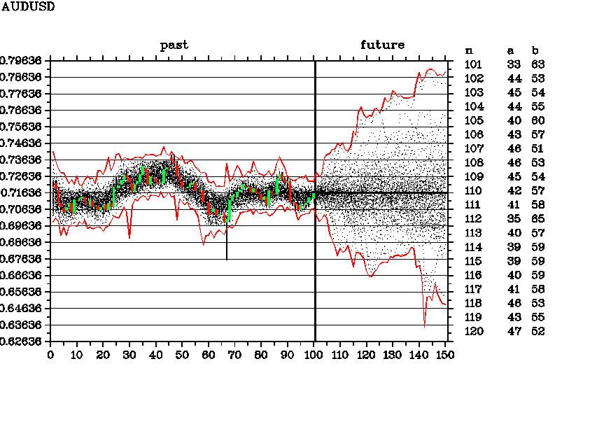 AUDUSD