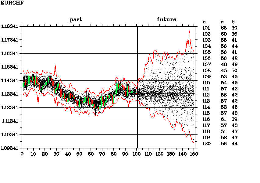 EURCHF