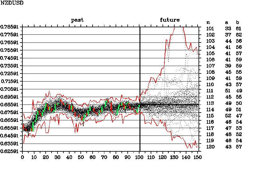 NZDUSD