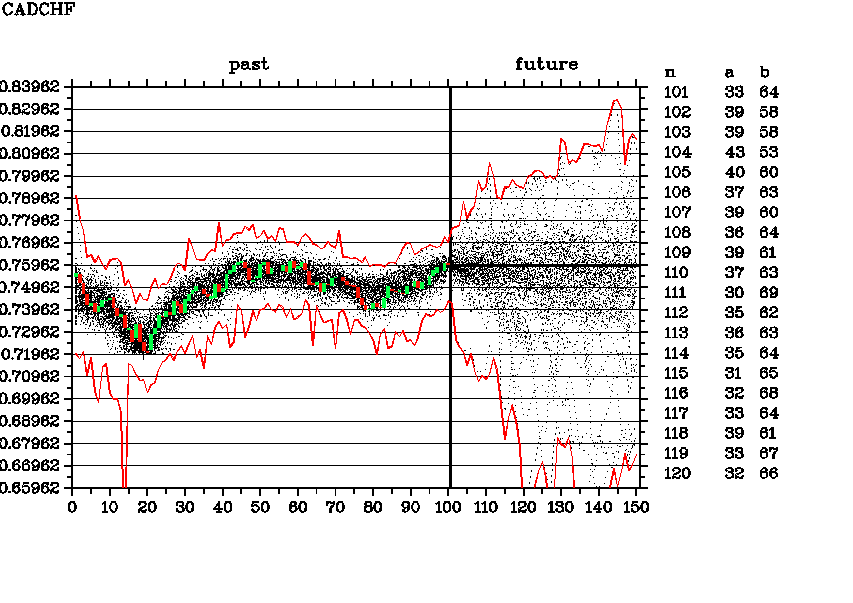 CADCHF