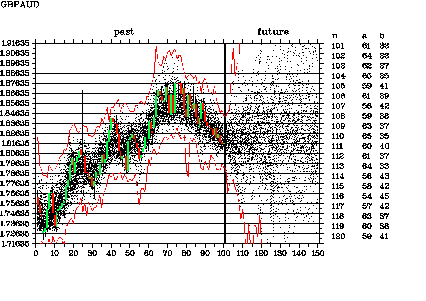 GBPAUD