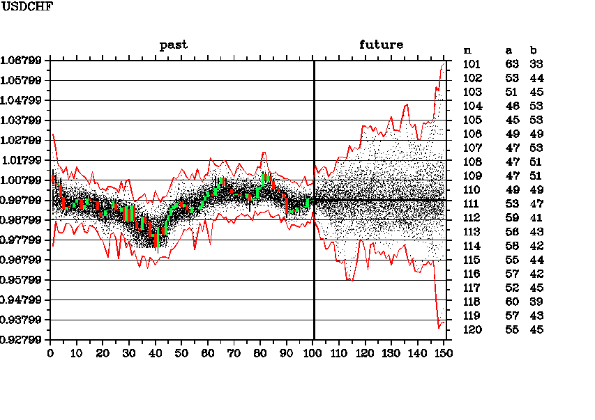 USDCHF