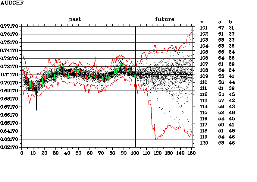 AUDCHF