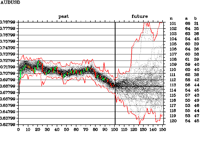 AUDUSD