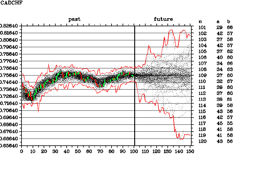 CADCHF