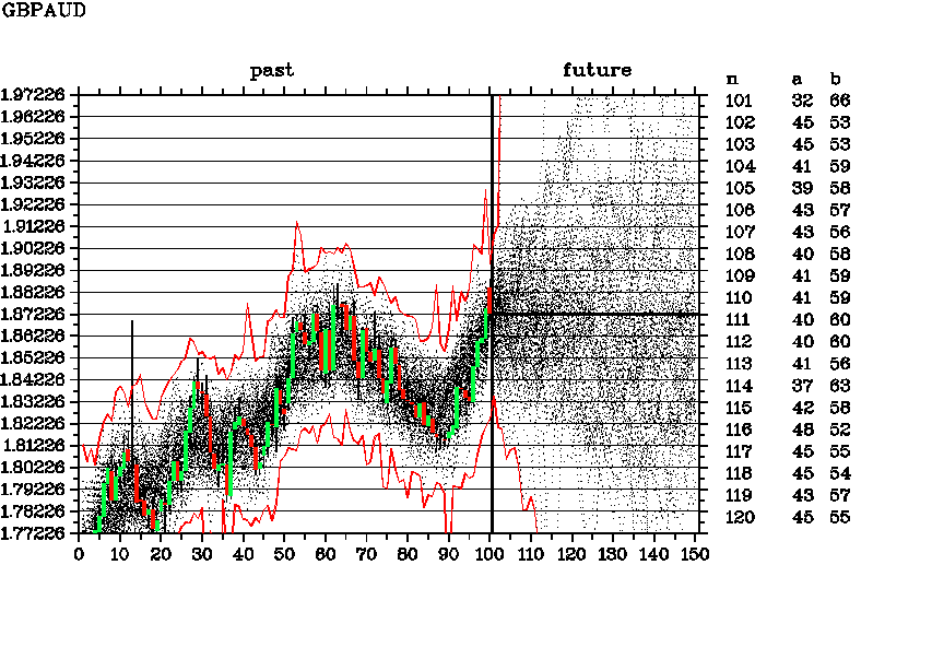 GBPAUD