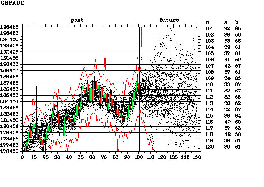 GBPAUD