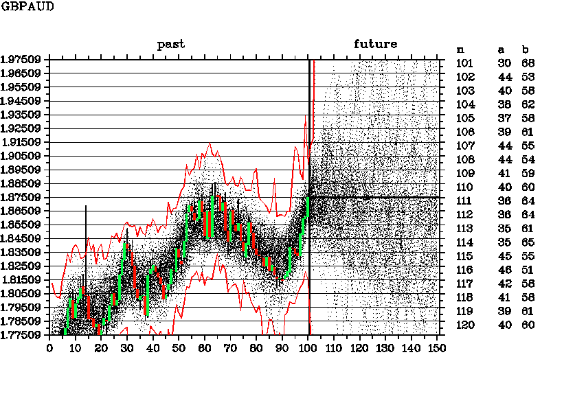 GBPAUD