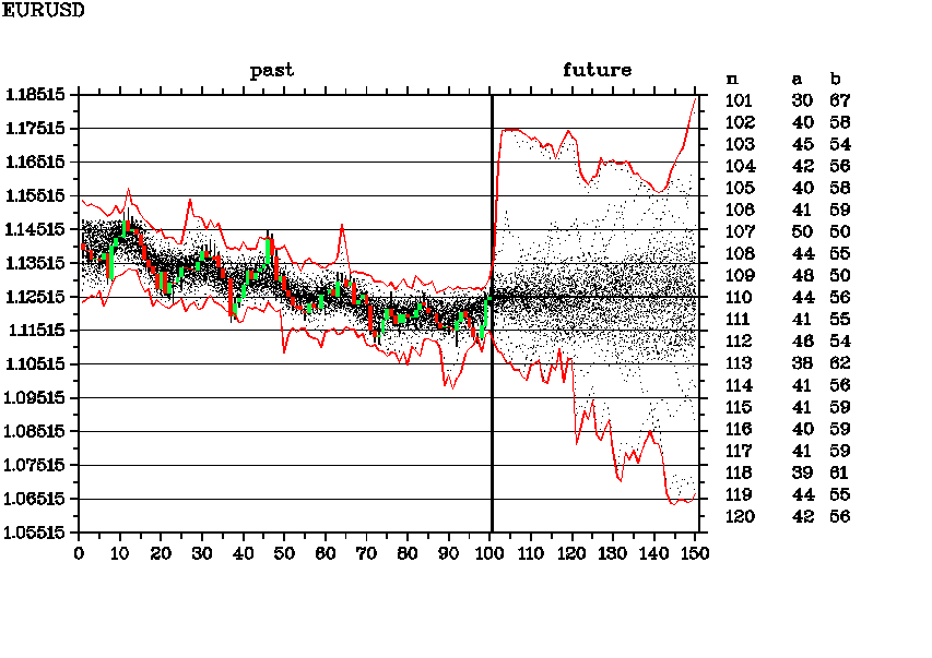 EURUSD