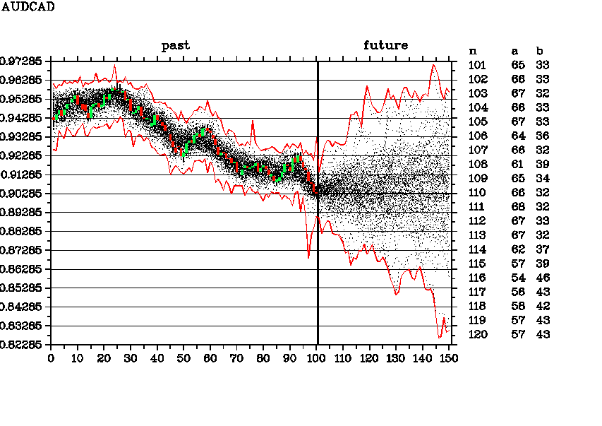 AUDCAD