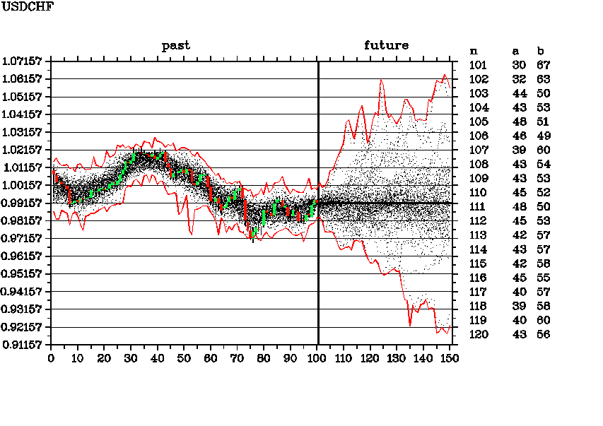 USDCHF