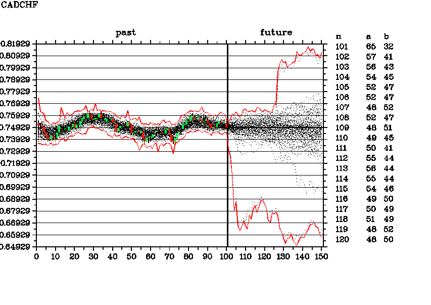 CADCHF