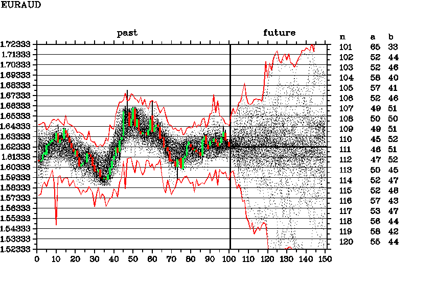 EURAUD