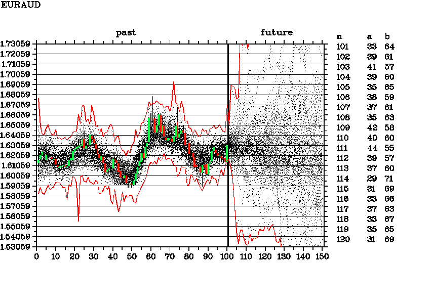 EURAUD